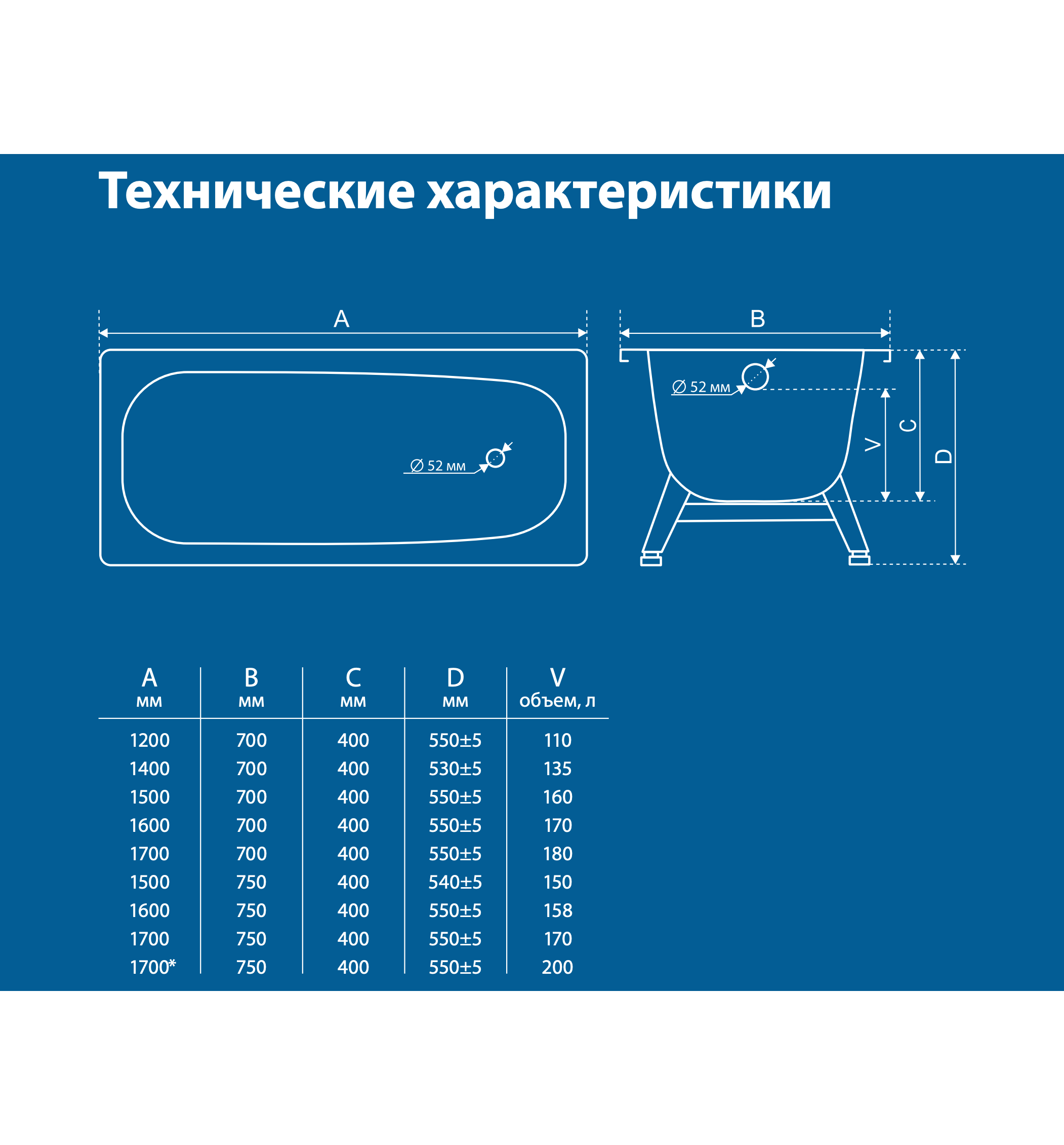 Ванна стальная размеры. Чугунная ванна 150х70 вес СССР. Ванна чугунная 150х70 вес в кг. Чугунная ванна весит 150х70. Ванная чугунная 150х70 вес.